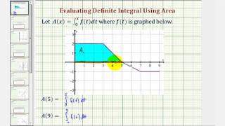 Ex: Evaluate a Definite Integral Using Area from a Graph