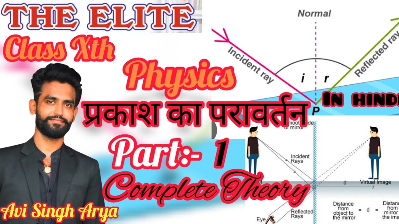 प्रकाश का परावर्तन Class 10th Physics Chapter 1 Hindi Medium Reflection ...