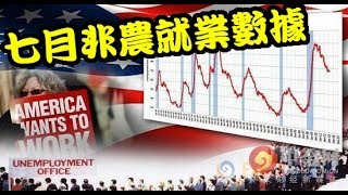 2017.7.7 阿文外匯分析 黃金低位盤整 等候非農數據 l 外匯投資入門教學交易黃金分析 | 外汇投资入门教学交易黄金分析