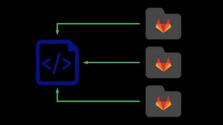 👉 GitLab - include keyword (basics) 👈