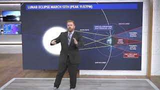 Some astronomical events to look forward to in the coming weeks