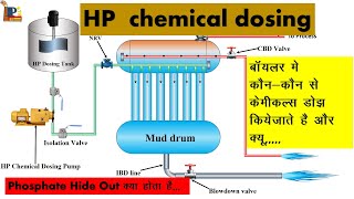 HP chemical dosing& Phosphate hideout