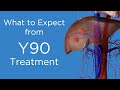 Y90 Treatment