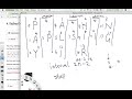 LeetCode Tutorial 6. ZigZag Conversion
