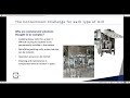 milling and micronizing pharmaceutical powders in high containment