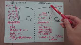 第３回  酸塩基平衡 代謝性アルカローシスと代謝性アシドーシス