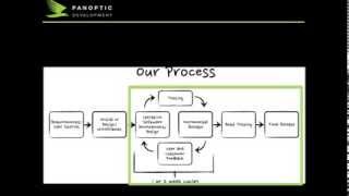 The Iterative Development Process