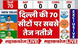 Delhi Election Results 2025 LIVE: दिल्ली की 70 सीटों पर सबसे तेज नतीजे LIVE | Delhi Election Result