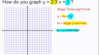 Graph y = 2/3 x + 1