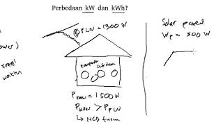 Perbedaa kWh dan kW?