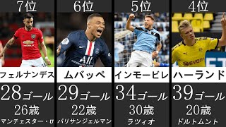 【2020年の得点王は誰だ】ゴール数ランキングTOP40（2020）