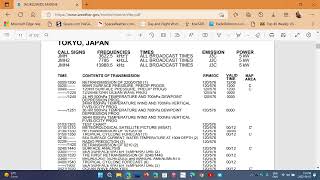 Shortwave 101 beginners series Where to get HF Weatherfax times and frequencies