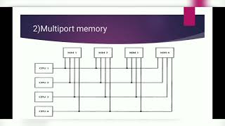 Interconnection structures in computer architecture #engineering