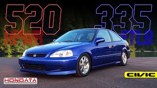 500+ hp 93 Octane Turbo B Series EM1 Dyno