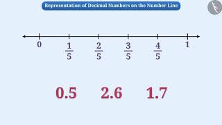 Decimals: A Tenth | Part 2/5 | English | Class 6