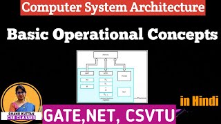 L-1.2 Basic Operational Concepts | Registers|Connection between Processor & Memory| COA|Shanu Kuttan