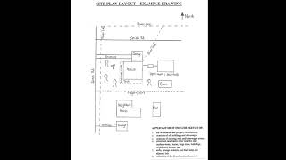 Site Evaluation Guide