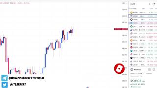 Gold Analysis Today 3 Jan | XAUUSD Trading Strategy Friday Today | Crude Oil Forecast | English Subs