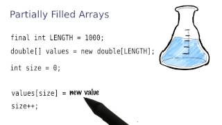 Partially Filled Arrays - Intro to Java Programming