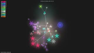 shareAI-lab/learn-claude-code - Gource visualisation