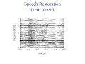 speech restoration by griffin lim algorithm（グリフィンリムアルゴリズムによる音声復元）