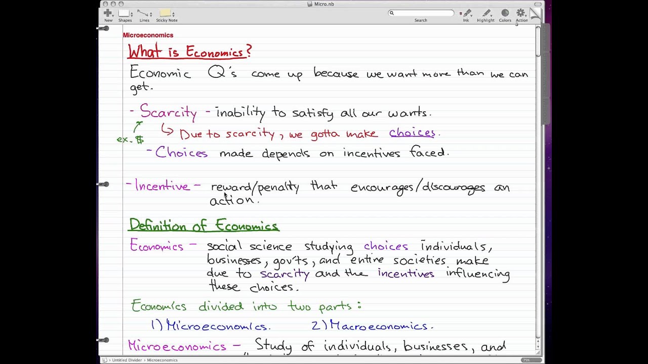 Microeconomics 1 Introduction To Microeconomics Youtube