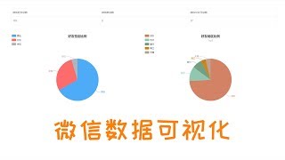 python微信机器人 2019 | 微信数据可视化图表展示(查看好友总数和比例等)