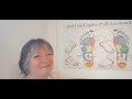 Emotional Reflexology video 4