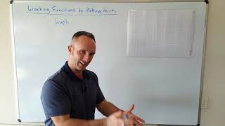 Graphing Functions by Plotting Points