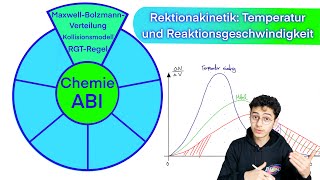 Temperatur und Reaktionsgeschwindigkeit: Kollisionsmodell | Maxewell-Bolzmann-Verteilung | RGT-Regel