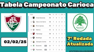 Tabela Cariocão 2025. Classificação do Campeonato Carioca Série A 02/02/25  | Serie A