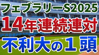 フェブラリーステークス2025 追い切り後【買いの1頭】公開！規格外の走りで勝ち負け濃厚の１頭は？３連系紐抜けを防ぐポイントも紹介！