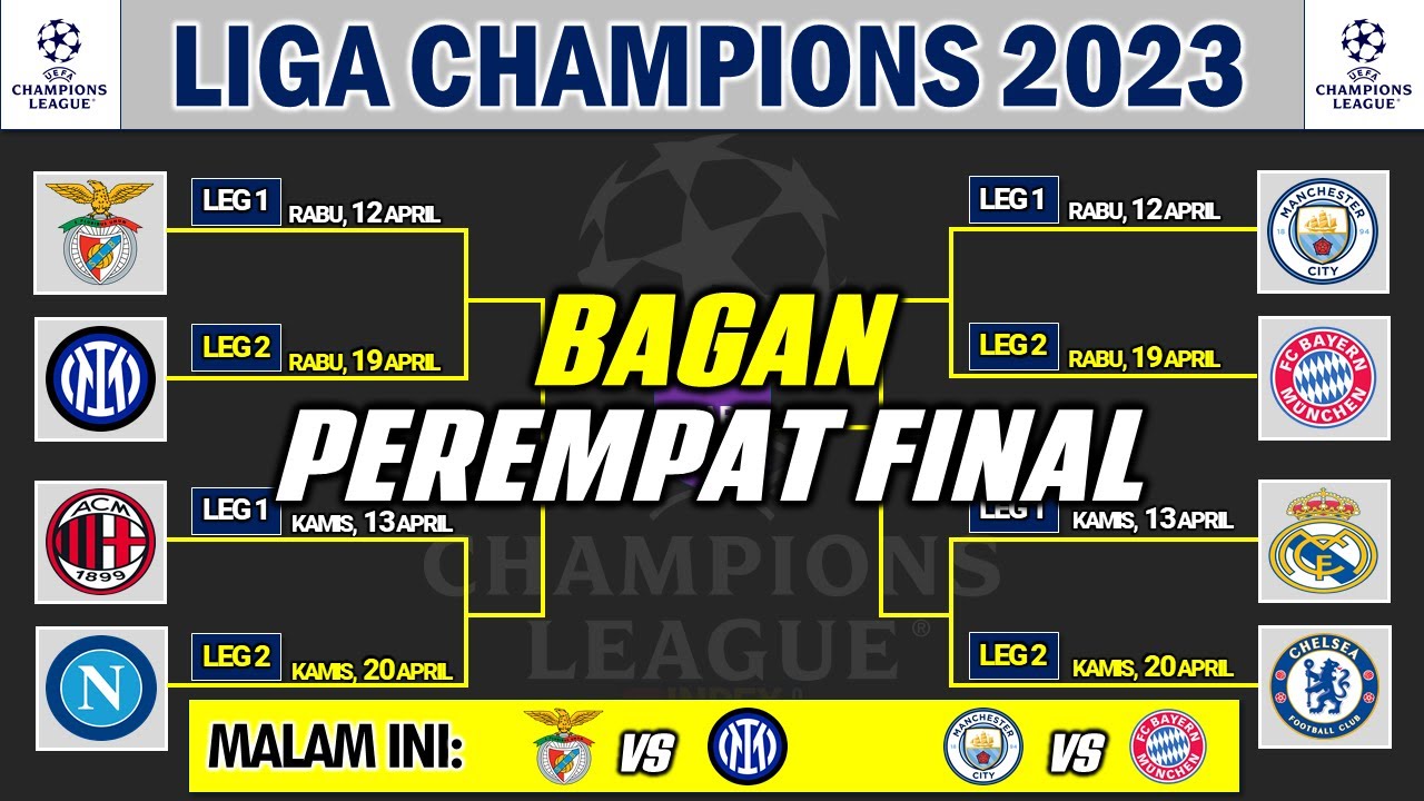 Jadwal Lengkap Babak Perempat Final Liga Champion 2023 ~ Bagan Perempat ...