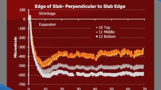 The Use of Type K Shrinkage Compensating Concrete (SCC) in an Underground Water Tank