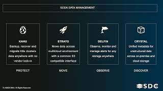 SDC 2023 - Data Management In The Hybrid Multi-cloud Era