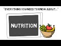 Nutrition | Sport Science Hub: Training & Conditioning Fundamentals | Music Version