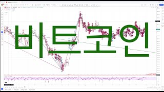 [비트코인] 확산형 삼각형 마감과 중단기 중간 점검 2024 06 07