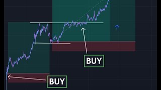 99.3% Win Rate 1 Minute Forex Trading Scalping For 110% Success | Never Lose Money In Trading Again