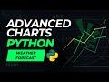 Matplotlib for Beginners (Part 3): Creating Heatmaps & Radial Charts in Python (Data Visualisations)