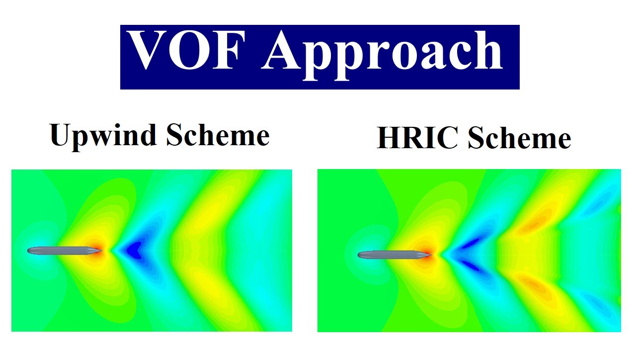 Free Surface Modeling: Volume Of Fluid (VOF) Approach - YouTube