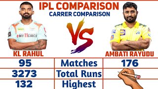 Kl Rahul Vs Ambati Rayudu Ipl Batting Comparison | Match, Run, Average, Strike Rate