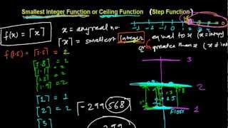 Smallest Integer Function (Ceiling Function) -Step Function