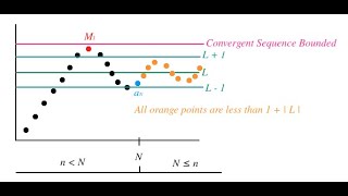 Calculus 1: How to visualize a sequence of real numbers with desmos?