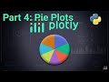 Master Plotly Pie & Donut Charts  From Beginner to Pro | Part 4