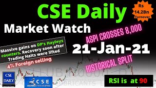 CSE Daily Market Watch 21_Jan_2021 | The SPLIT that made history