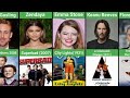 Celebrity Favourite Movie List (Actor,Actress) Damagefun2fun #celebrity #favourite