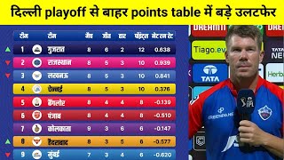 IPL Points Table 2023 Today | SRH vs DC after match Points Table 2023 | IPL 2023