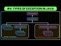 Types of Exception In Java | Checked Exceptions vs Unchecked Exceptions In Java