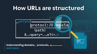 How URLs Are Structured: Understanding Domains, Protocols, and More | URL Secrets Revealed