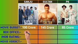 Sanju vs Sultan vs PK Movie Full Comparison ll Budget,Day Wise Box Office Collection of 2022